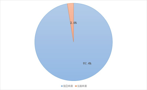 《国家铁路局2015年度政府信息公开工作报告》全文