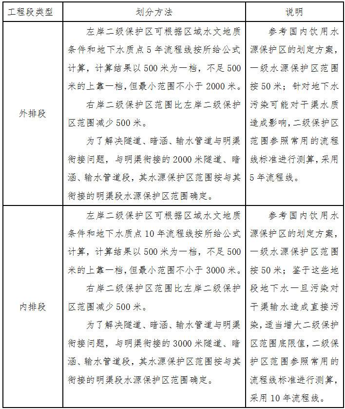 国调办环移〔2006〕134号《关于划定南水北调中线一期工程总干渠两侧水源保护区工作的通知》