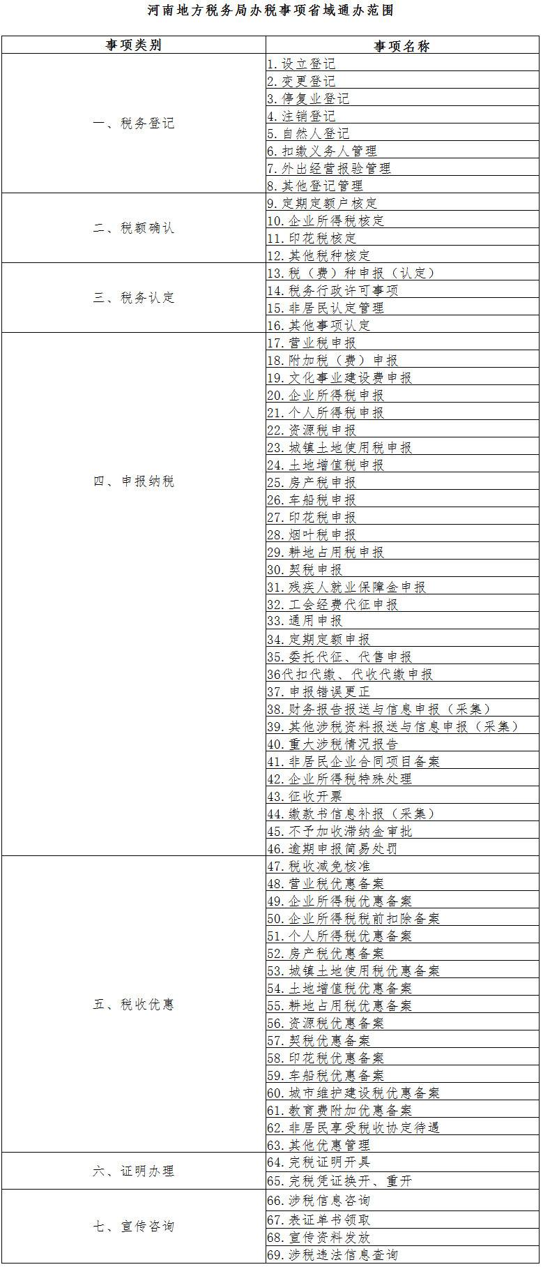 河南省地税局办税事项省域通办范围