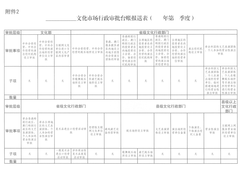 文化市场行政审批台账报送表