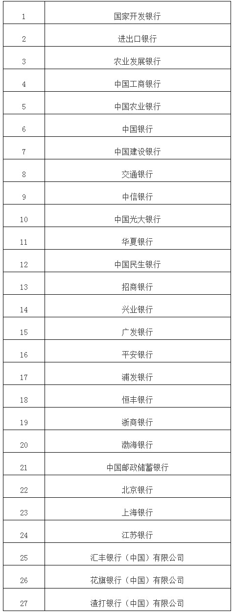 中国人民银行关于在全国范围内实施全口径跨境融资宏观审慎管理的通知