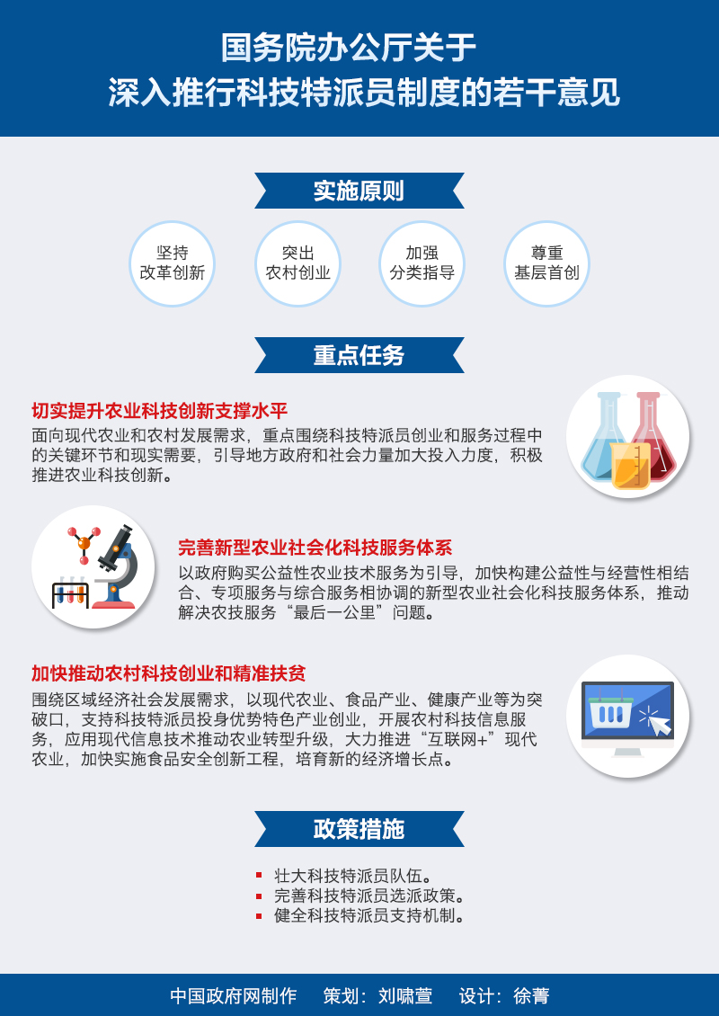 国办发〔2016〕32号《国务院办公厅关于深入推行科技特派员制度的若干意见》（全文附图解）