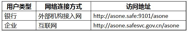 汇发〔2012〕38号《国家外汇管理局关于印发货物贸易外汇管理法规有关问题的通知》