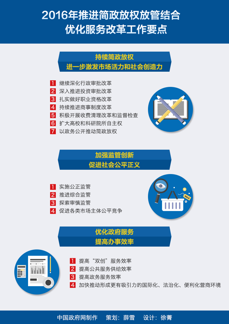 国发〔2016〕30号《国务院关于印发2016年推进简政放权放管结合优化服务改革工作要点的通知》【全文附图解】