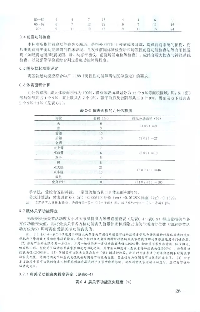 人体损伤致残程度分级26