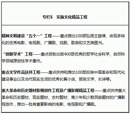 专栏5　实施文化精品工程 