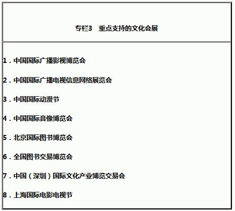 专栏3　重点支持的文化会展