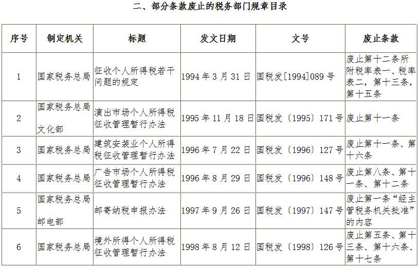 《国家税务总局关于公布全文废止和部分条款废止的税务部门规章目录的决定》国家税务总局令第40号(2)