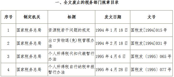 《国家税务总局关于公布全文废止和部分条款废止的税务部门规章目录的决定》国家税务总局令第40号