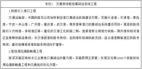 交通物流枢纽集疏运系统工程