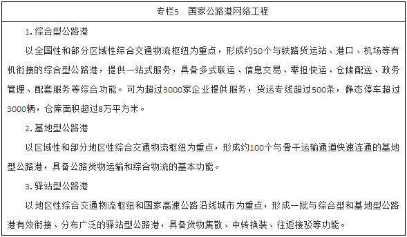 国家公路港网络工程