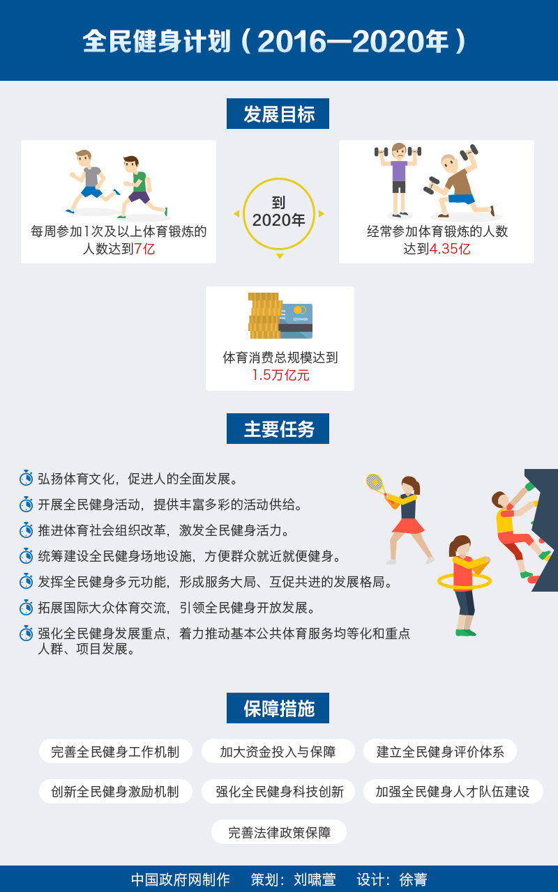 国发〔2016〕37号《国务院关于印发全民健身计划（2016-2020年）的通知》