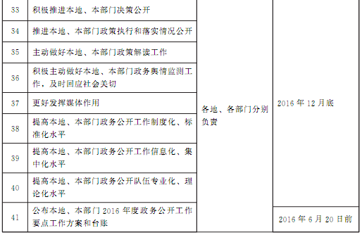 豫政办〔2016〕86号《河南省人民政府办公厅关于印发河南省2016年政务公开工作要点实施方案的通知》3