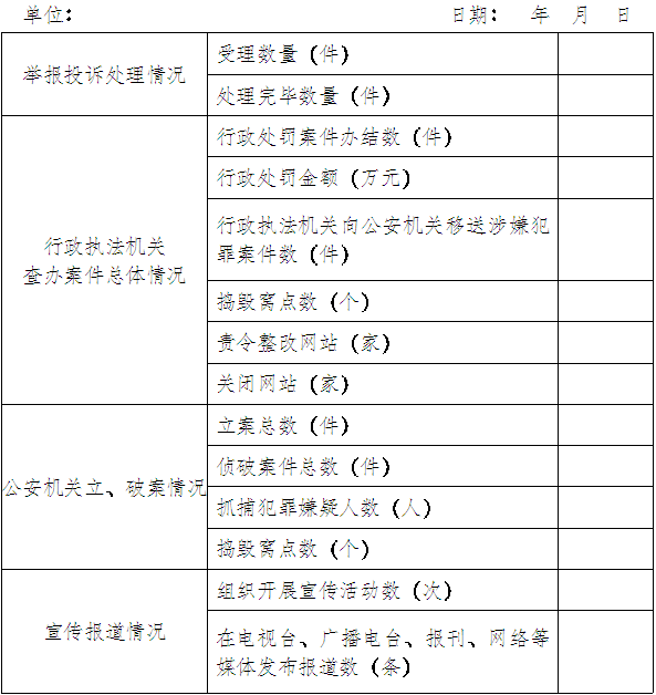 互联网领域侵权假冒行为治理统计表