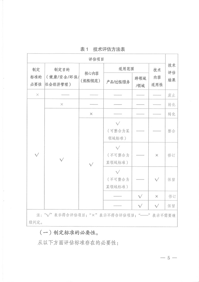 国标委综合函〔2016〕6号《国家标准委关于印发〈强制性标准整合精简评估方法〉的通知》5