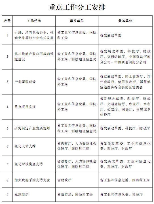 豫政办〔2016〕61号《河南省人民政府办公厅关于转发河南省北斗导航产业三年（2016-2018年）发展行动计划的通知》