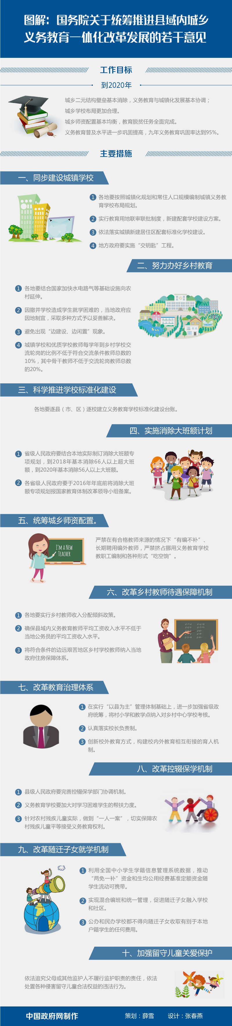 国发〔2016〕40号《国务院关于统筹推进县域内城乡义务教育一体化改革发展的若干意见》