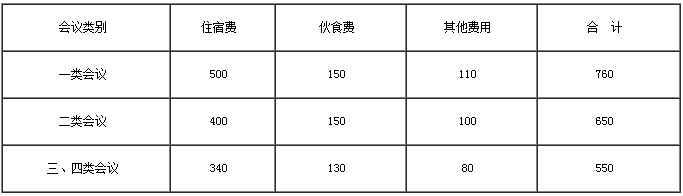 会议费综合定额标准