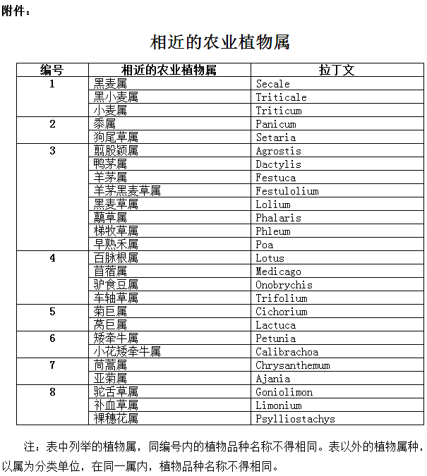 相近的农业植物属