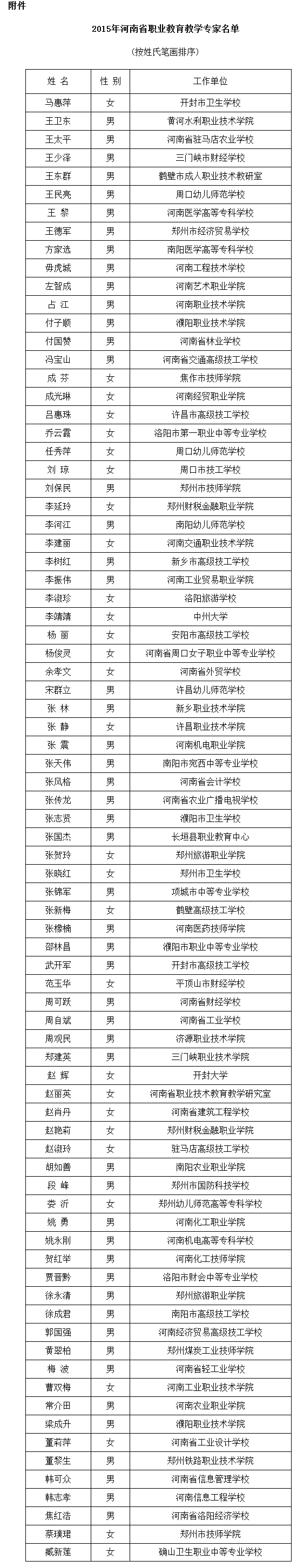 豫政办〔2016〕104号《河南省人民政府办公厅关于公布2015年河南省职业教育教学专家名单的通知》