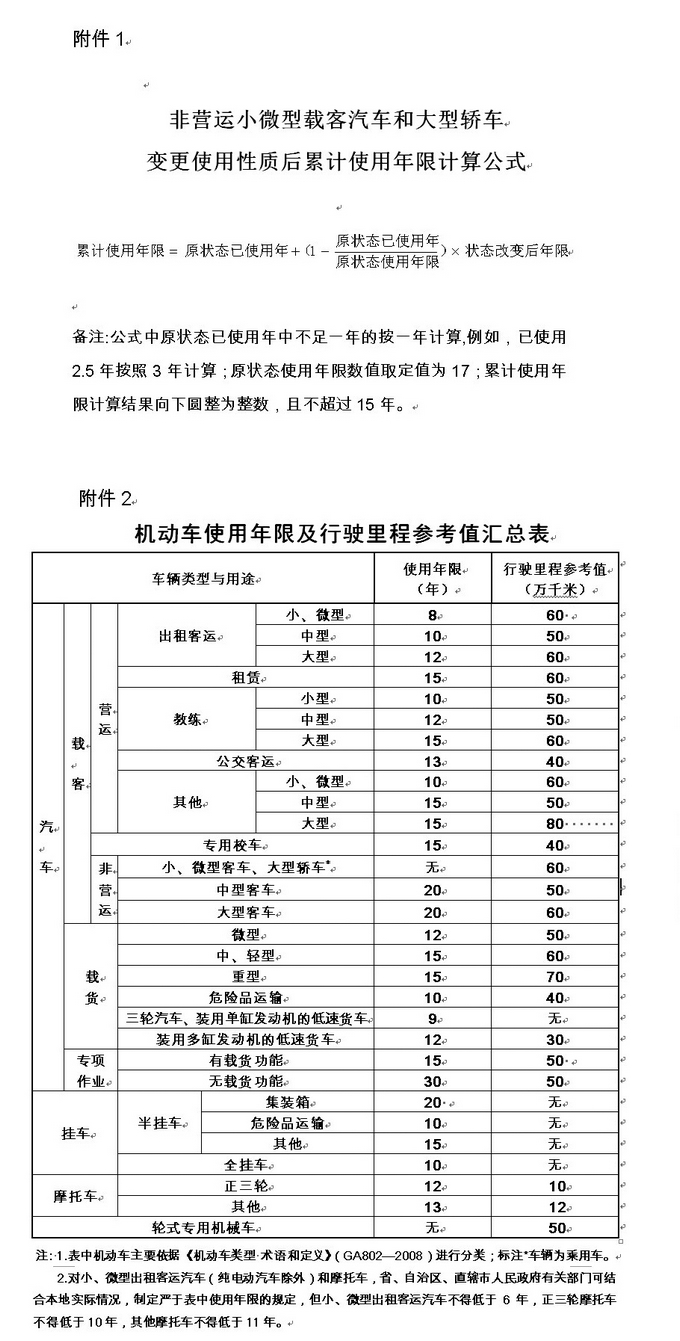 机动车行驶年限及行驶里程参考值汇总表