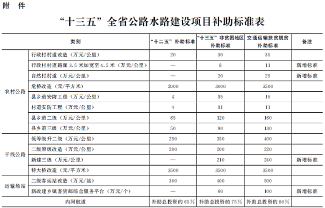 豫政办〔2016〕120号《河南省人民政府办公厅关于转发河南省教育脱贫等5个专项方案的通知》