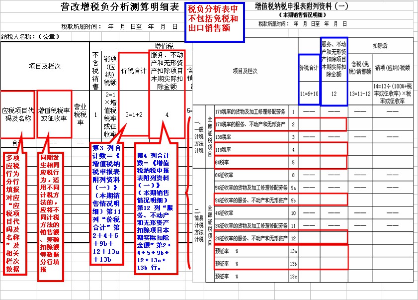 税总函〔2016〕202号《国家税务总局关于印发〈全面推开营改增试点税负分析和整体运行情况分析工作方案〉的通知》1