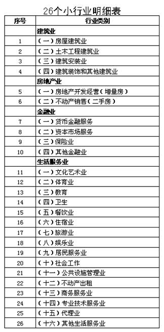 26个小行业明细表