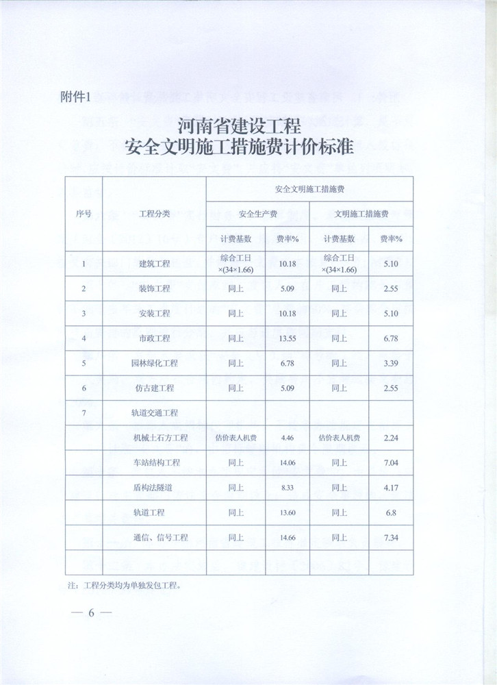 关于调整河南省建设工程安全文明施工措施费计取办法的通知 豫建设标[2014]57号6