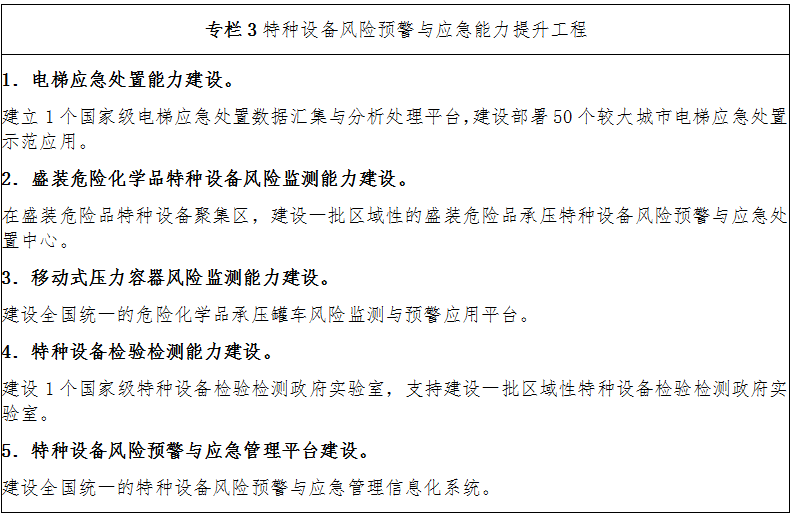 专栏3 特种设备风险预警与应急能力提升工程