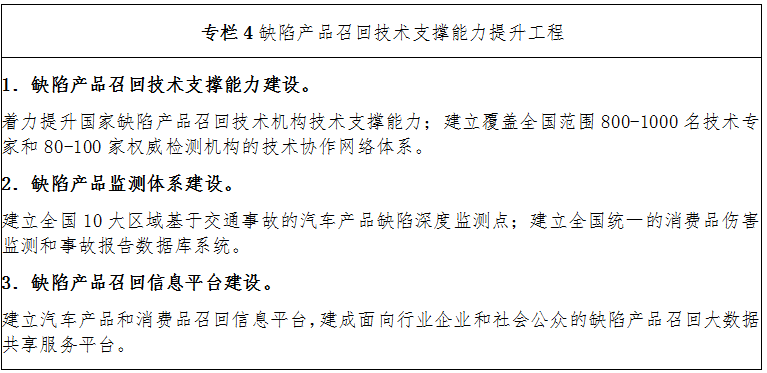 专栏4 缺陷产品召回技术支撑能力提升工程