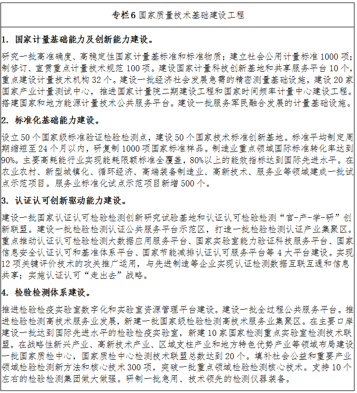 专栏6 国家质量技术基础建设工程