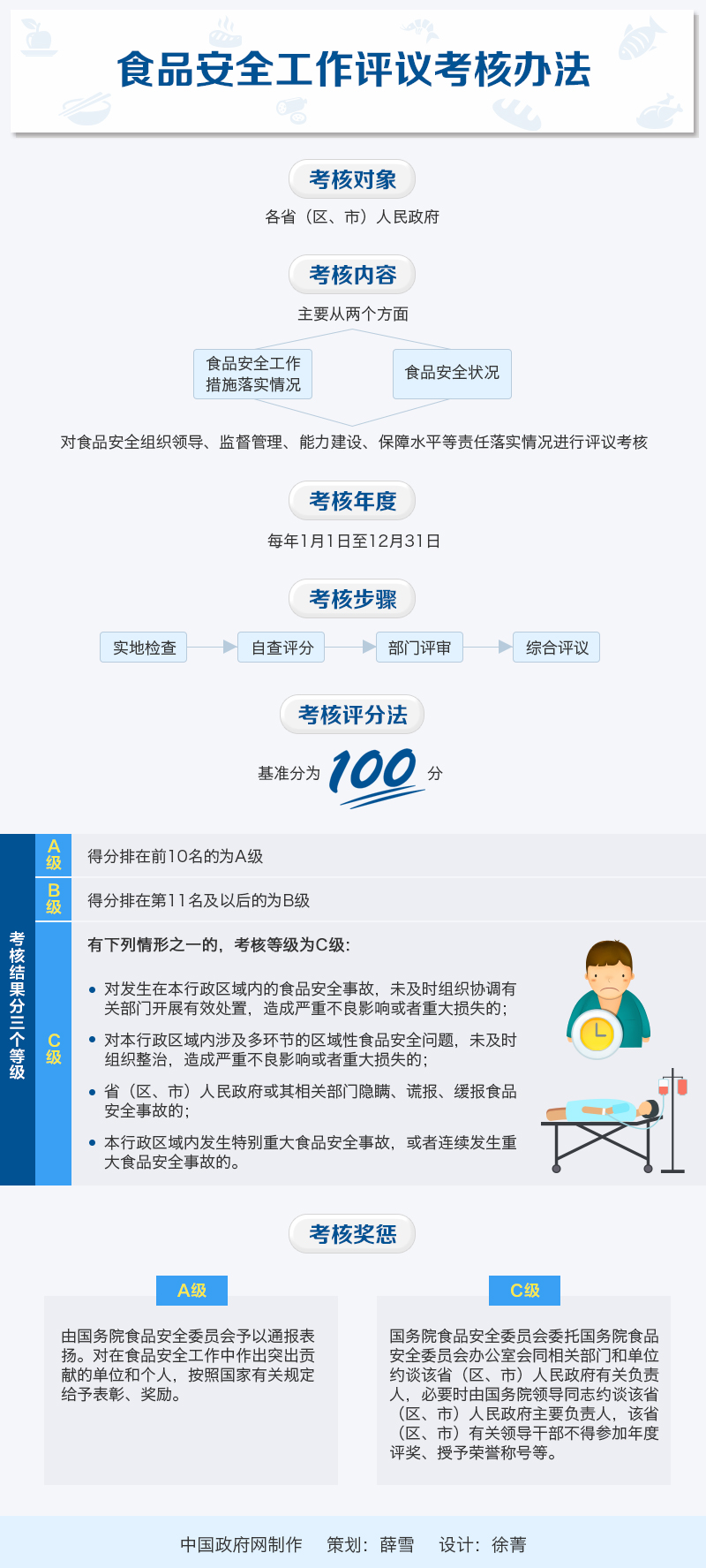 国办发〔2016〕65号《国务院办公厅关于印发食品安全工作评议考核办法的通知》