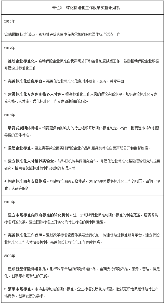 专栏2  深化标准化工作改革实施计划表