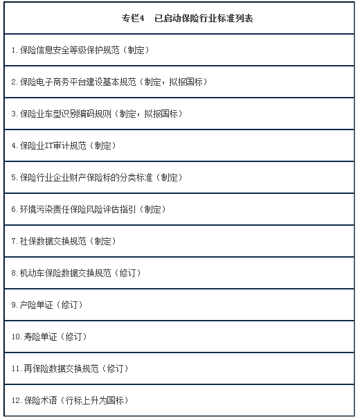 专栏4  已启动保险行业标准列表