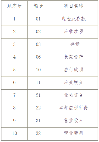 个体工商户会计科目表