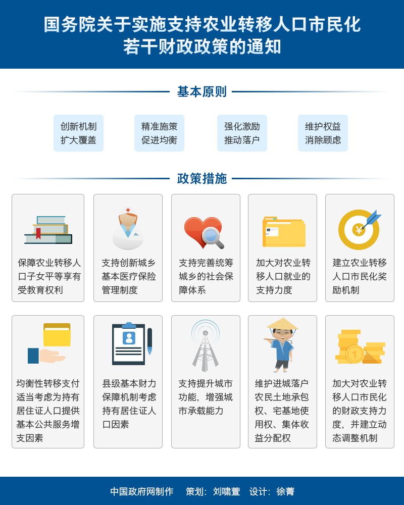 国发〔2016〕44号《国务院关于实施支持农业转移人口市民化若干财政政策的通知》