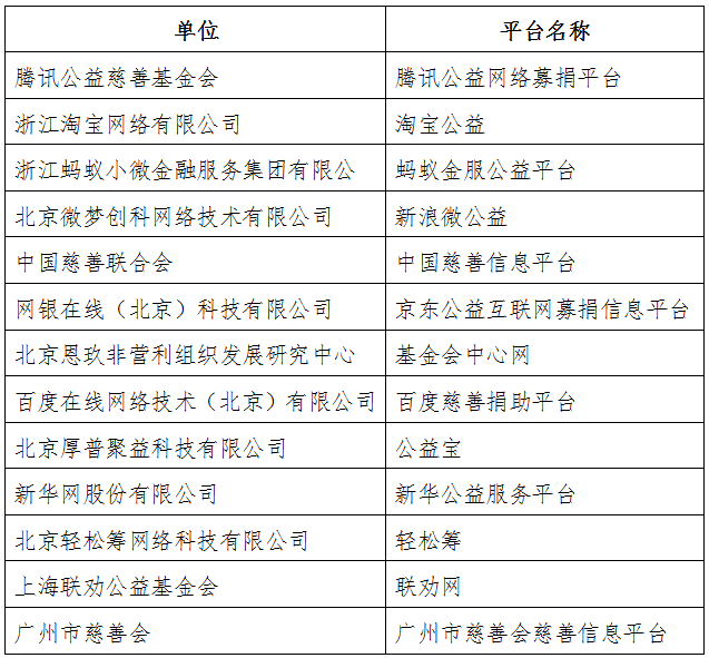 《民政部关于指定首批慈善组织互联网募捐信息平台的公告》民政部公告第379号