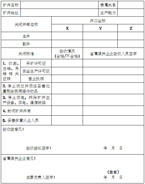 河南省煤矿关闭验收表(省属煤炭企业直管煤矿)