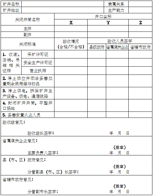 河南省煤矿关闭验收表(兼并重组煤矿)