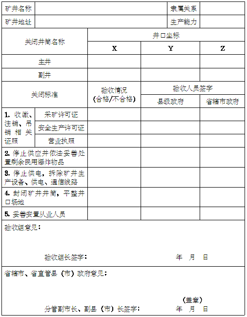 河南省煤矿关闭验收表(地方煤矿)