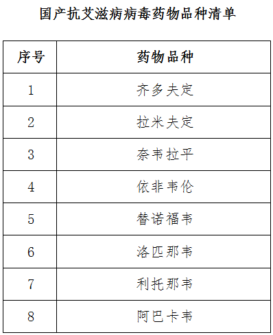 国产抗艾滋病病毒药物品种清单