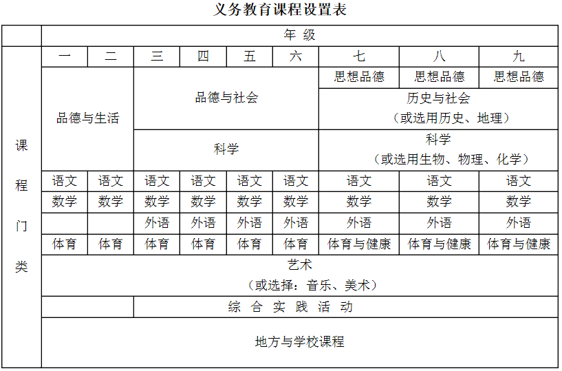 义务教育课程设置表