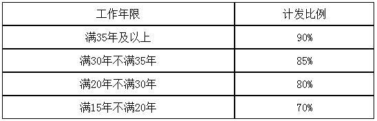 参保人员退休时工作年限对应的计发比例