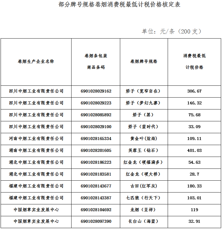 税总函〔2016〕415号《国家税务总局关于核定娇子（宽窄自在）等牌号规格卷烟消费税最低计税价格的通知》