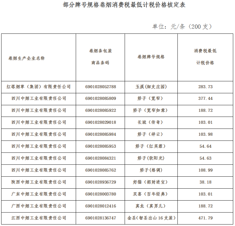 税总函〔2016〕371号《国家税务总局关于核定玉溪（细支庄园）等牌号规格卷烟消费税最低计税价格的通知》