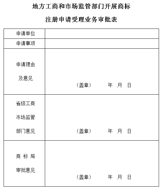 地方工商和市场监管部门开展商标注册申请受理业务审批表