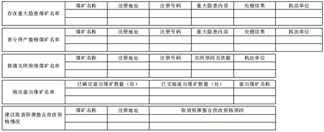 遏制煤矿重特大事故工作信息统计表