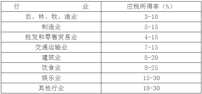 应税所得率按下表规定的幅度标准