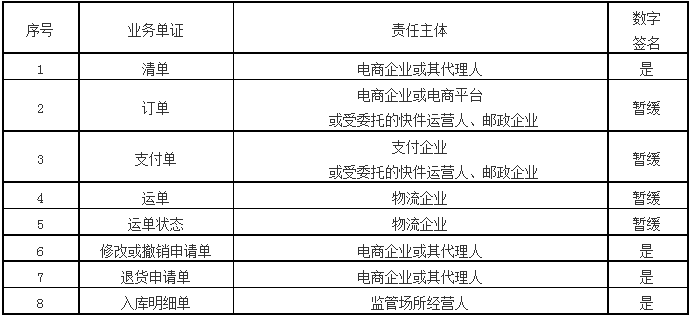 业务单证责任主体